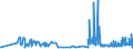 KN 30029090 /Exporte /Einheit = Preise (Euro/Tonne) /Partnerland: Ruanda /Meldeland: Eur27_2020 /30029090:Toxine und ähnl. Erzeugnisse `z.b. Malariaerreger` (Ausg. Vaccine und Kulturen von Mikroorganismen)