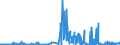 KN 30031000 /Exporte /Einheit = Preise (Euro/Tonne) /Partnerland: Ver.koenigreich /Meldeland: Eur27_2020 /30031000:Arzneiwaren, Penicilline Oder Ihre Derivate `mit Penicillansäuregerüst` Oder Streptomycine Oder Ihre Derivate Enthaltend, Weder Dosiert Noch in Aufmachungen für den Einzelverkauf