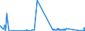 CN 30031000 /Exports /Unit = Prices (Euro/ton) /Partner: Luxembourg /Reporter: Eur27_2020 /30031000:Medicaments Containing Penicillins or Derivatives Thereof With a Penicillanic Acid Structure, or Streptomycins or Derivatives Thereof, not in Measured Doses or put up for Retail Sale