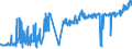 CN 30031000 /Exports /Unit = Prices (Euro/ton) /Partner: Austria /Reporter: Eur27_2020 /30031000:Medicaments Containing Penicillins or Derivatives Thereof With a Penicillanic Acid Structure, or Streptomycins or Derivatives Thereof, not in Measured Doses or put up for Retail Sale