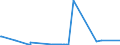 CN 30031000 /Exports /Unit = Prices (Euro/ton) /Partner: Albania /Reporter: Eur27_2020 /30031000:Medicaments Containing Penicillins or Derivatives Thereof With a Penicillanic Acid Structure, or Streptomycins or Derivatives Thereof, not in Measured Doses or put up for Retail Sale