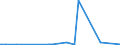 CN 30031000 /Exports /Unit = Prices (Euro/ton) /Partner: Serbia /Reporter: Eur27_2020 /30031000:Medicaments Containing Penicillins or Derivatives Thereof With a Penicillanic Acid Structure, or Streptomycins or Derivatives Thereof, not in Measured Doses or put up for Retail Sale