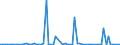 KN 30032000 /Exporte /Einheit = Preise (Euro/Tonne) /Partnerland: Ver.koenigreich(Ohne Nordirland) /Meldeland: Eur27_2020 /30032000:Arzneiwaren, Antibiotika Enthaltend, Weder Dosiert Noch in Aufmachungen für den Einzelverkauf (Ausg. Penicilline Oder Ihre Derivate [mit Penicillansäuregerüst] Oder Streptomycine Oder Ihre Derivate Enthaltend)