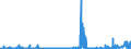 KN 30032000 /Exporte /Einheit = Preise (Euro/Tonne) /Partnerland: Belgien /Meldeland: Eur27_2020 /30032000:Arzneiwaren, Antibiotika Enthaltend, Weder Dosiert Noch in Aufmachungen für den Einzelverkauf (Ausg. Penicilline Oder Ihre Derivate [mit Penicillansäuregerüst] Oder Streptomycine Oder Ihre Derivate Enthaltend)