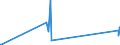 CN 30032000 /Exports /Unit = Prices (Euro/ton) /Partner: Canary /Reporter: European Union /30032000:Medicaments Containing Antibiotics, not in Measured Doses or put up for Retail Sale (Excl. Medicaments Containing Penicillins or Derivatives Thereof With a Penicillanic Acid Structure, or Streptomycins or Derivatives Thereof)