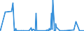 KN 30032000 /Exporte /Einheit = Preise (Euro/Tonne) /Partnerland: Norwegen /Meldeland: Eur27_2020 /30032000:Arzneiwaren, Antibiotika Enthaltend, Weder Dosiert Noch in Aufmachungen für den Einzelverkauf (Ausg. Penicilline Oder Ihre Derivate [mit Penicillansäuregerüst] Oder Streptomycine Oder Ihre Derivate Enthaltend)