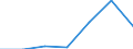 KN 30032000 /Exporte /Einheit = Preise (Euro/Tonne) /Partnerland: Schweiz /Meldeland: Eur27 /30032000:Arzneiwaren, Antibiotika Enthaltend, Weder Dosiert Noch in Aufmachungen für den Einzelverkauf (Ausg. Penicilline Oder Ihre Derivate [mit Penicillansäuregerüst] Oder Streptomycine Oder Ihre Derivate Enthaltend)