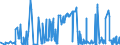 CN 30032000 /Exports /Unit = Prices (Euro/ton) /Partner: Austria /Reporter: Eur27_2020 /30032000:Medicaments Containing Antibiotics, not in Measured Doses or put up for Retail Sale (Excl. Medicaments Containing Penicillins or Derivatives Thereof With a Penicillanic Acid Structure, or Streptomycins or Derivatives Thereof)