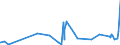 CN 30032000 /Exports /Unit = Prices (Euro/ton) /Partner: Georgia /Reporter: Eur27_2020 /30032000:Medicaments Containing Antibiotics, not in Measured Doses or put up for Retail Sale (Excl. Medicaments Containing Penicillins or Derivatives Thereof With a Penicillanic Acid Structure, or Streptomycins or Derivatives Thereof)