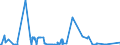 KN 30032000 /Exporte /Einheit = Preise (Euro/Tonne) /Partnerland: Marokko /Meldeland: Eur27_2020 /30032000:Arzneiwaren, Antibiotika Enthaltend, Weder Dosiert Noch in Aufmachungen für den Einzelverkauf (Ausg. Penicilline Oder Ihre Derivate [mit Penicillansäuregerüst] Oder Streptomycine Oder Ihre Derivate Enthaltend)