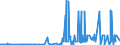 CN 30032000 /Exports /Unit = Prices (Euro/ton) /Partner: Tunisia /Reporter: Eur27_2020 /30032000:Medicaments Containing Antibiotics, not in Measured Doses or put up for Retail Sale (Excl. Medicaments Containing Penicillins or Derivatives Thereof With a Penicillanic Acid Structure, or Streptomycins or Derivatives Thereof)