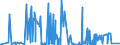 KN 30032000 /Exporte /Einheit = Preise (Euro/Tonne) /Partnerland: Aegypten /Meldeland: Eur27_2020 /30032000:Arzneiwaren, Antibiotika Enthaltend, Weder Dosiert Noch in Aufmachungen für den Einzelverkauf (Ausg. Penicilline Oder Ihre Derivate [mit Penicillansäuregerüst] Oder Streptomycine Oder Ihre Derivate Enthaltend)