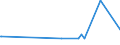 KN 30032000 /Exporte /Einheit = Preise (Euro/Tonne) /Partnerland: Sudan /Meldeland: Eur15 /30032000:Arzneiwaren, Antibiotika Enthaltend, Weder Dosiert Noch in Aufmachungen für den Einzelverkauf (Ausg. Penicilline Oder Ihre Derivate [mit Penicillansäuregerüst] Oder Streptomycine Oder Ihre Derivate Enthaltend)