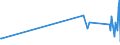 KN 30032000 /Exporte /Einheit = Preise (Euro/Tonne) /Partnerland: Tschad /Meldeland: Eur27_2020 /30032000:Arzneiwaren, Antibiotika Enthaltend, Weder Dosiert Noch in Aufmachungen für den Einzelverkauf (Ausg. Penicilline Oder Ihre Derivate [mit Penicillansäuregerüst] Oder Streptomycine Oder Ihre Derivate Enthaltend)