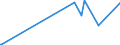 CN 30032000 /Exports /Unit = Prices (Euro/ton) /Partner: Senegal /Reporter: Eur27_2020 /30032000:Medicaments Containing Antibiotics, not in Measured Doses or put up for Retail Sale (Excl. Medicaments Containing Penicillins or Derivatives Thereof With a Penicillanic Acid Structure, or Streptomycins or Derivatives Thereof)