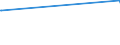 KN 30032000 /Exporte /Einheit = Preise (Euro/Tonne) /Partnerland: Sierra Leone /Meldeland: Europäische Union /30032000:Arzneiwaren, Antibiotika Enthaltend, Weder Dosiert Noch in Aufmachungen für den Einzelverkauf (Ausg. Penicilline Oder Ihre Derivate [mit Penicillansäuregerüst] Oder Streptomycine Oder Ihre Derivate Enthaltend)