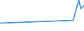 KN 30032000 /Exporte /Einheit = Preise (Euro/Tonne) /Partnerland: Zentralaf.republik /Meldeland: Europäische Union /30032000:Arzneiwaren, Antibiotika Enthaltend, Weder Dosiert Noch in Aufmachungen für den Einzelverkauf (Ausg. Penicilline Oder Ihre Derivate [mit Penicillansäuregerüst] Oder Streptomycine Oder Ihre Derivate Enthaltend)