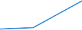 CN 30032000 /Exports /Unit = Prices (Euro/ton) /Partner: Congo /Reporter: European Union /30032000:Medicaments Containing Antibiotics, not in Measured Doses or put up for Retail Sale (Excl. Medicaments Containing Penicillins or Derivatives Thereof With a Penicillanic Acid Structure, or Streptomycins or Derivatives Thereof)