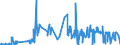 KN 30033100 /Exporte /Einheit = Preise (Euro/Tonne) /Partnerland: Niederlande /Meldeland: Eur27_2020 /30033100:Arzneiwaren, Insulin Enthaltend, Weder Dosiert Noch in Aufmachungen für den Einzelverkauf