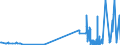 CN 30033100 /Exports /Unit = Prices (Euro/ton) /Partner: Ireland /Reporter: Eur27_2020 /30033100:Medicaments Containing Insulin, not in Measured Doses or put up for Retail Sale