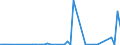 KN 30033100 /Exporte /Einheit = Preise (Euro/Tonne) /Partnerland: Ver.koenigreich(Ohne Nordirland) /Meldeland: Eur27_2020 /30033100:Arzneiwaren, Insulin Enthaltend, Weder Dosiert Noch in Aufmachungen für den Einzelverkauf