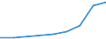 CN 30033100 /Exports /Unit = Prices (Euro/ton) /Partner: Ceuta & Mell /Reporter: Eur27 /30033100:Medicaments Containing Insulin, not in Measured Doses or put up for Retail Sale