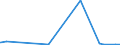 CN 30033100 /Exports /Unit = Prices (Euro/ton) /Partner: Norway /Reporter: Eur27_2020 /30033100:Medicaments Containing Insulin, not in Measured Doses or put up for Retail Sale