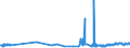 CN 30033100 /Exports /Unit = Prices (Euro/ton) /Partner: Sweden /Reporter: Eur27_2020 /30033100:Medicaments Containing Insulin, not in Measured Doses or put up for Retail Sale