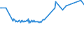 CN 30033100 /Exports /Unit = Prices (Euro/ton) /Partner: Finland /Reporter: Eur27_2020 /30033100:Medicaments Containing Insulin, not in Measured Doses or put up for Retail Sale