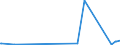 CN 30033100 /Exports /Unit = Prices (Euro/ton) /Partner: Gibraltar /Reporter: Eur27_2020 /30033100:Medicaments Containing Insulin, not in Measured Doses or put up for Retail Sale