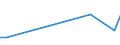 KN 30033100 /Exporte /Einheit = Preise (Euro/Tonne) /Partnerland: Tuerkei /Meldeland: Eur25 /30033100:Arzneiwaren, Insulin Enthaltend, Weder Dosiert Noch in Aufmachungen für den Einzelverkauf