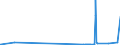 CN 30033100 /Exports /Unit = Prices (Euro/ton) /Partner: Estonia /Reporter: Eur27_2020 /30033100:Medicaments Containing Insulin, not in Measured Doses or put up for Retail Sale