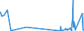 CN 30033100 /Exports /Unit = Prices (Euro/ton) /Partner: Poland /Reporter: Eur27_2020 /30033100:Medicaments Containing Insulin, not in Measured Doses or put up for Retail Sale