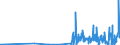 CN 30033100 /Exports /Unit = Prices (Euro/ton) /Partner: Slovakia /Reporter: Eur27_2020 /30033100:Medicaments Containing Insulin, not in Measured Doses or put up for Retail Sale