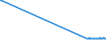 KN 30033100 /Exporte /Einheit = Preise (Euro/Tonne) /Partnerland: Rumaenien /Meldeland: Europäische Union /30033100:Arzneiwaren, Insulin Enthaltend, Weder Dosiert Noch in Aufmachungen für den Einzelverkauf