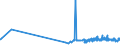 CN 30033100 /Exports /Unit = Prices (Euro/ton) /Partner: Slovenia /Reporter: Eur27_2020 /30033100:Medicaments Containing Insulin, not in Measured Doses or put up for Retail Sale