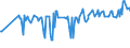 KN 30033100 /Exporte /Einheit = Preise (Euro/Tonne) /Partnerland: Kroatien /Meldeland: Eur27_2020 /30033100:Arzneiwaren, Insulin Enthaltend, Weder Dosiert Noch in Aufmachungen für den Einzelverkauf