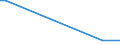 KN 30033100 /Exporte /Einheit = Preise (Euro/Tonne) /Partnerland: Serbien /Meldeland: Europäische Union /30033100:Arzneiwaren, Insulin Enthaltend, Weder Dosiert Noch in Aufmachungen für den Einzelverkauf