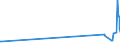 CN 30033100 /Exports /Unit = Prices (Euro/ton) /Partner: Nigeria /Reporter: European Union /30033100:Medicaments Containing Insulin, not in Measured Doses or put up for Retail Sale