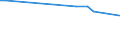 KN 30033100 /Exporte /Einheit = Preise (Euro/Tonne) /Partnerland: Dem. Rep. Kongo /Meldeland: Eur15 /30033100:Arzneiwaren, Insulin Enthaltend, Weder Dosiert Noch in Aufmachungen für den Einzelverkauf