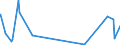 KN 30033100 /Exporte /Einheit = Preise (Euro/Tonne) /Partnerland: Angola /Meldeland: Eur27_2020 /30033100:Arzneiwaren, Insulin Enthaltend, Weder Dosiert Noch in Aufmachungen für den Einzelverkauf