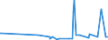 KN 30033100 /Exporte /Einheit = Preise (Euro/Tonne) /Partnerland: Tansania /Meldeland: Europäische Union /30033100:Arzneiwaren, Insulin Enthaltend, Weder Dosiert Noch in Aufmachungen für den Einzelverkauf