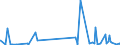 KN 30033100 /Exporte /Einheit = Preise (Euro/Tonne) /Partnerland: Usa /Meldeland: Eur27_2020 /30033100:Arzneiwaren, Insulin Enthaltend, Weder Dosiert Noch in Aufmachungen für den Einzelverkauf