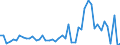 CN 30033900 /Exports /Unit = Prices (Euro/ton) /Partner: Germany /Reporter: Eur27_2020 /30033900:Medicaments Containing Hormones or Steroids Used as Hormones, not Containing Antibiotics, not in Measured Doses or put up for Retail Sale (Excl. Those Containing Insulin)