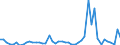 CN 30033900 /Exports /Unit = Prices (Euro/ton) /Partner: Italy /Reporter: Eur27_2020 /30033900:Medicaments Containing Hormones or Steroids Used as Hormones, not Containing Antibiotics, not in Measured Doses or put up for Retail Sale (Excl. Those Containing Insulin)