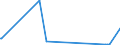 CN 30033900 /Exports /Unit = Prices (Euro/ton) /Partner: Canary /Reporter: Eur27_2020 /30033900:Medicaments Containing Hormones or Steroids Used as Hormones, not Containing Antibiotics, not in Measured Doses or put up for Retail Sale (Excl. Those Containing Insulin)