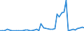 CN 30033900 /Exports /Unit = Prices (Euro/ton) /Partner: Norway /Reporter: Eur27_2020 /30033900:Medicaments Containing Hormones or Steroids Used as Hormones, not Containing Antibiotics, not in Measured Doses or put up for Retail Sale (Excl. Those Containing Insulin)