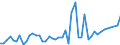 CN 30033900 /Exports /Unit = Prices (Euro/ton) /Partner: Sweden /Reporter: Eur27_2020 /30033900:Medicaments Containing Hormones or Steroids Used as Hormones, not Containing Antibiotics, not in Measured Doses or put up for Retail Sale (Excl. Those Containing Insulin)
