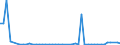 CN 30033900 /Exports /Unit = Prices (Euro/ton) /Partner: Finland /Reporter: Eur27_2020 /30033900:Medicaments Containing Hormones or Steroids Used as Hormones, not Containing Antibiotics, not in Measured Doses or put up for Retail Sale (Excl. Those Containing Insulin)