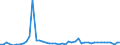 CN 30033900 /Exports /Unit = Prices (Euro/ton) /Partner: Austria /Reporter: Eur27_2020 /30033900:Medicaments Containing Hormones or Steroids Used as Hormones, not Containing Antibiotics, not in Measured Doses or put up for Retail Sale (Excl. Those Containing Insulin)